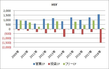 HSY
