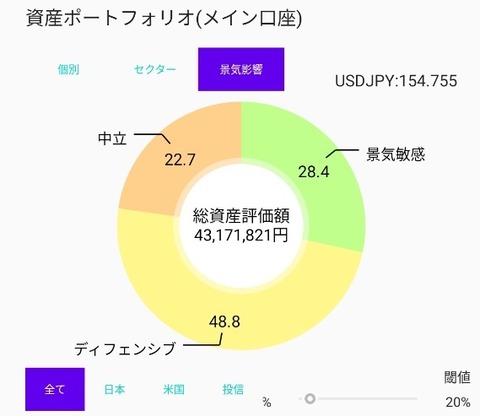 配当管理アプリ2024NOV景気影響
