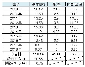 IBM