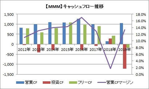 1QCF推移