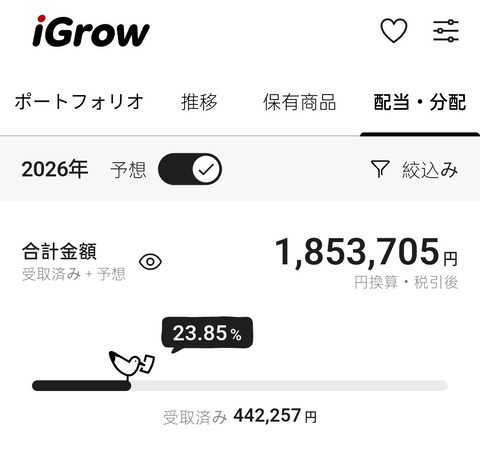 配当