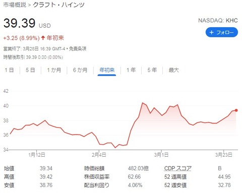 チャート