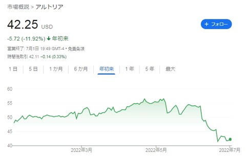 MO 株価