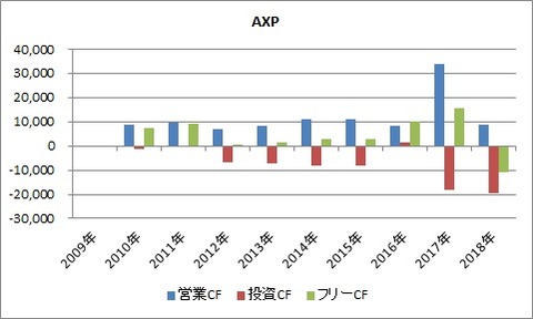 AXP