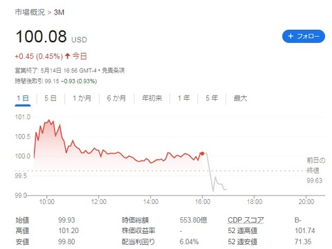 株価