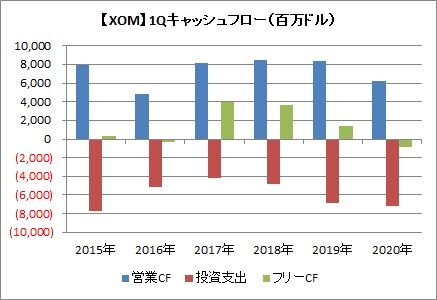 1QCF推移
