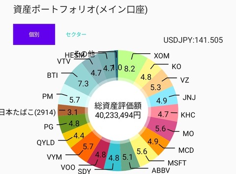 ポートフォリオ1
