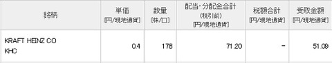 配当入金画面
