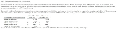 【MMM】2022年PFAS影響