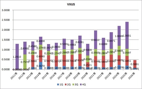 VXUS