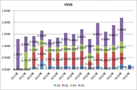 VXUS