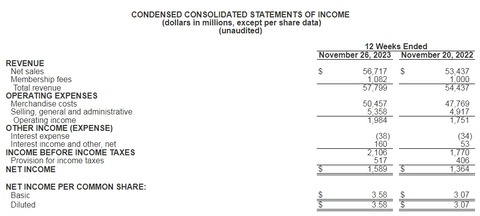 COST 1Q