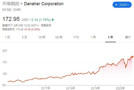 株価