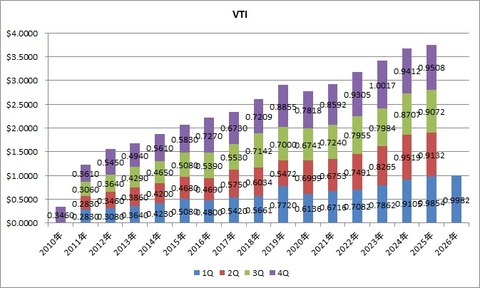 VTI
