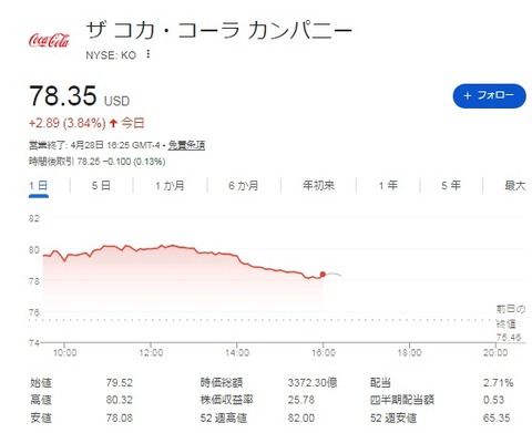 チャート