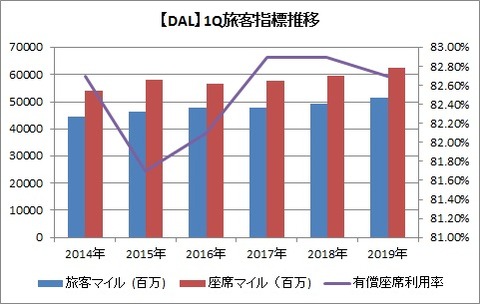 1Q旅客指標