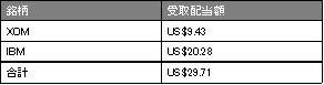 2018年9月配当金