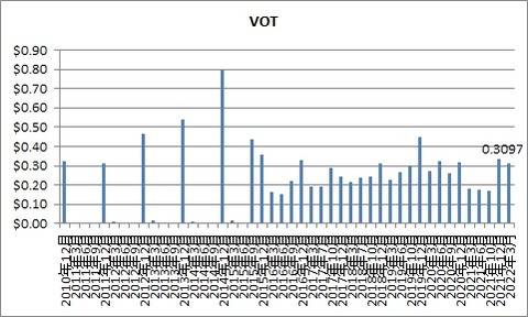 VOT