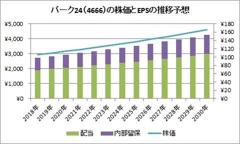 パーク24