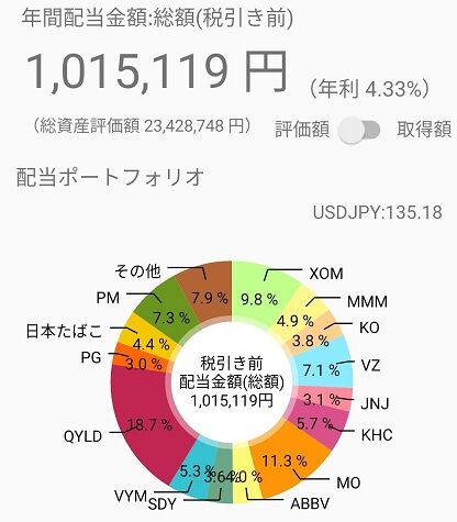 配当管理アプリ2022JUL