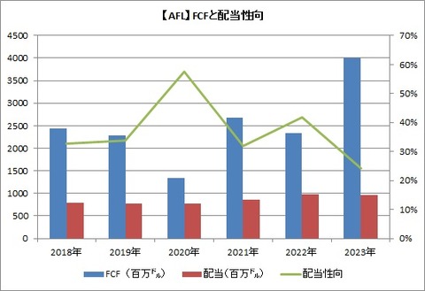 配当性向