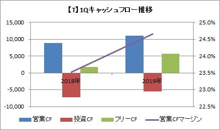 1QCF推移