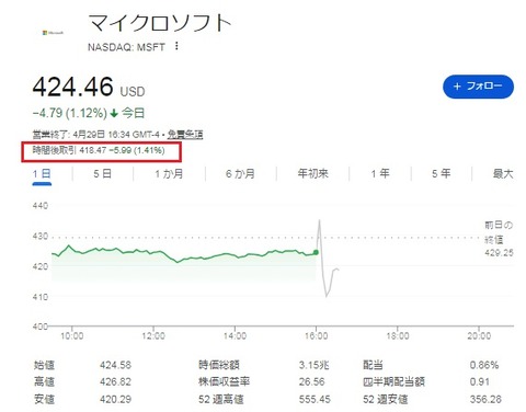チャート