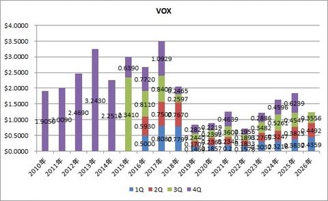 1.VOX