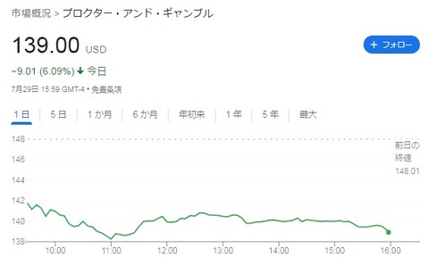 株価チャート