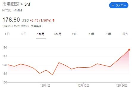 株価チャート 2019年12月23日