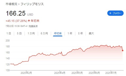 【PM】チャート