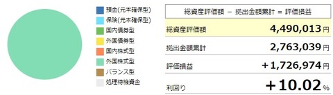 確定拠出年金利回り(2022年3月)2