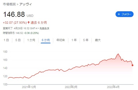 株価3