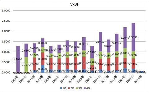 VXUS