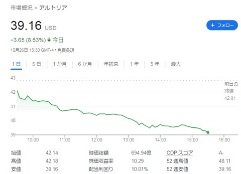 MO チャート