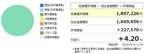 確定拠出年金利回り(2019年5月)