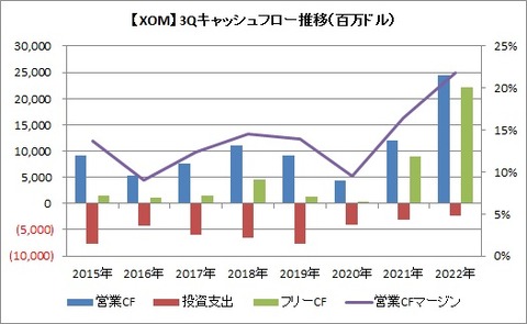 3QCF推移