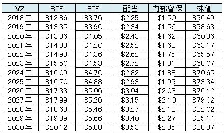 VZ表