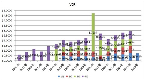 2.VCR