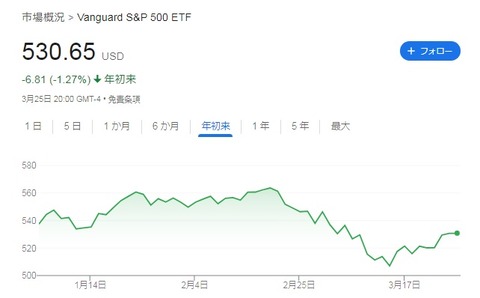 VOO 株価
