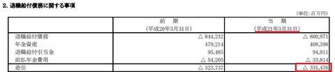 JAL 隠れ債務