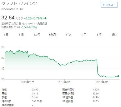 株価(2019年3月27日)