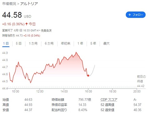 MO チャート