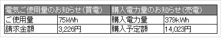 2018年11月使用量と購入電力量