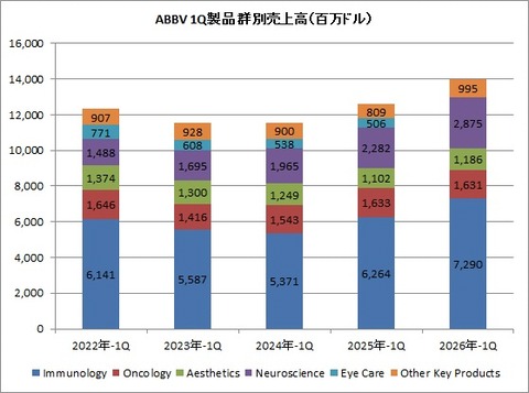 1Q 製品群別売上高