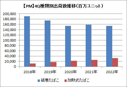 【PM】4Q種類別出荷数の推移