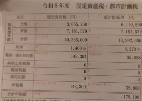 R08年度