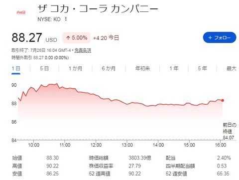チャート