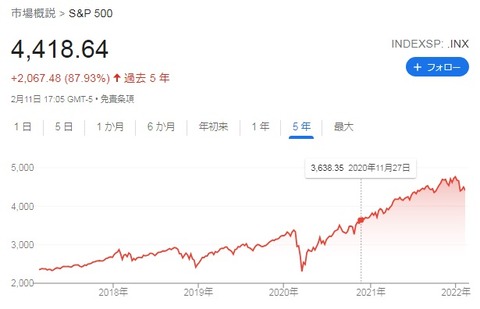 SP500