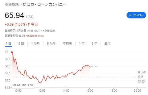 チャート